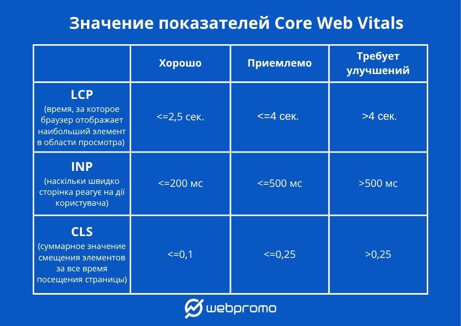 Как медицинскому бренду не «потеряться» в Google: 8 SEO трендов, которые помогут опередить конкурентов - фото 3