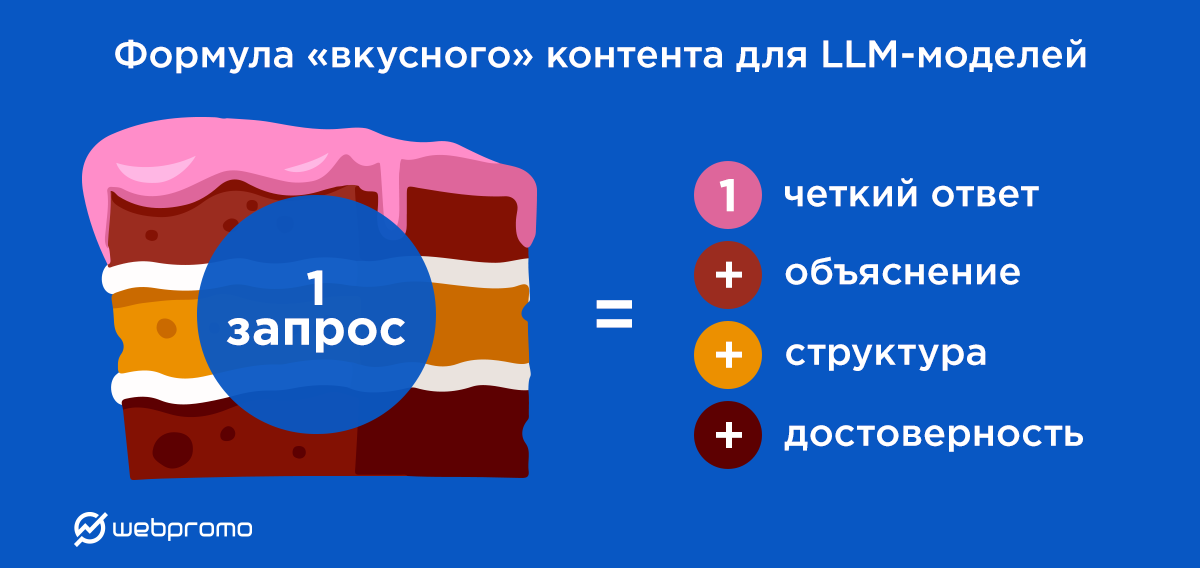 Новая эра поиска: как не упустить возможность и вовремя перейти от SEO к GEO - фото 5