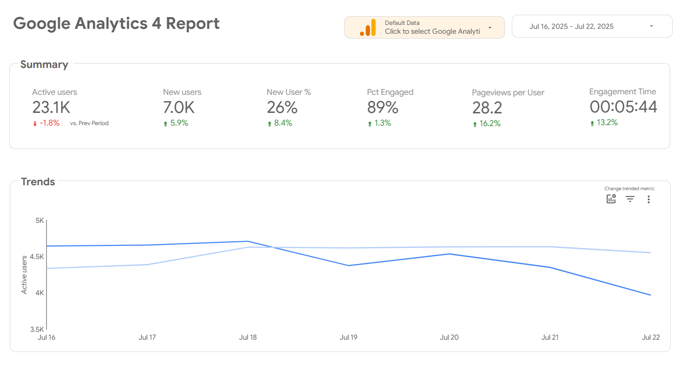  Как работать с Google Looker Studio: обзор интерфейса и базовых функций