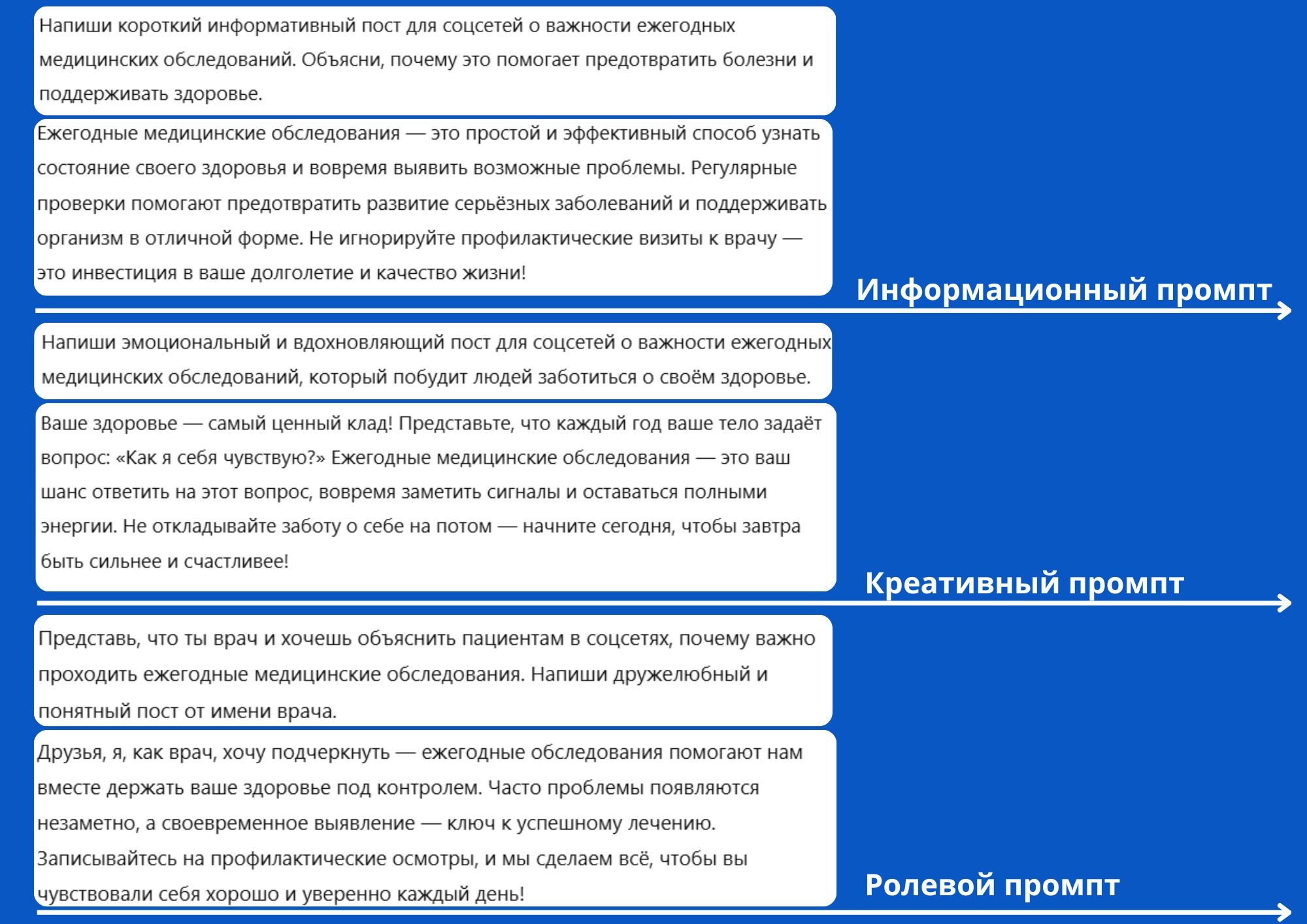 Промпт-инжиниринг как новый навык для диджитал-специалистов: почему это больше, чем просто «поговорить» с ChatGPT? - фото 4