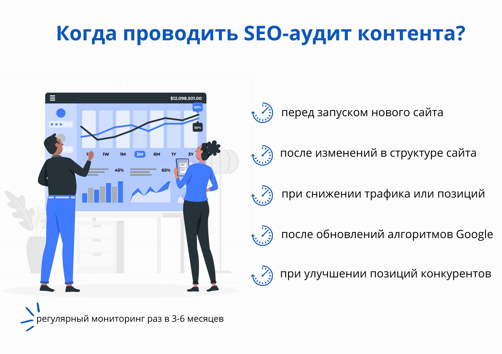 Как провести SEO-аудит контента и убедиться, что содержимое веб-сайта работает вам на пользу? - фото 2