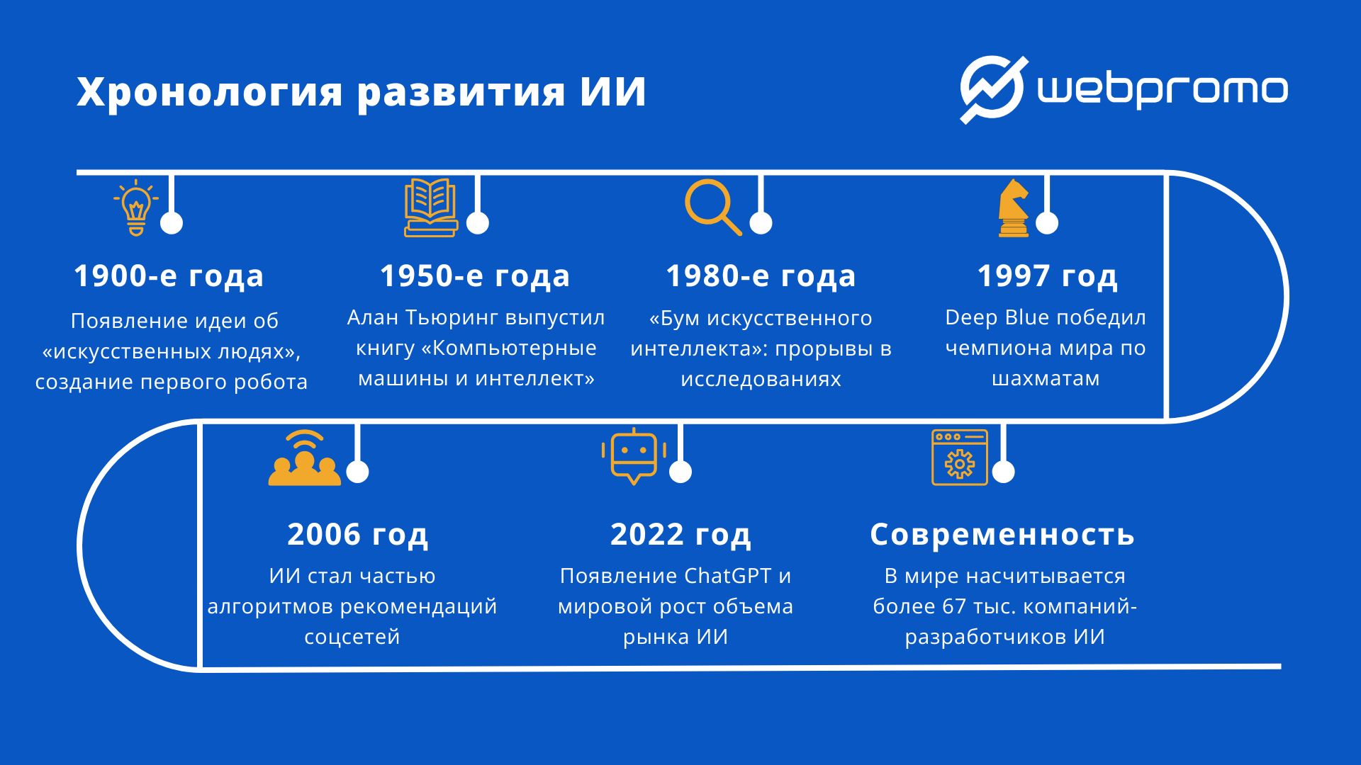 Не GPT единым: виды искусственного интеллекта и как их использовать в маркетинге - фото 3