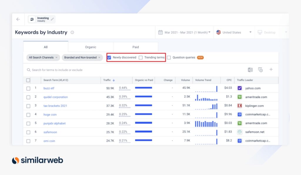 Как оптимизировать затраты на привлечение клиентов (CAC): SEO и контент-маркетинг как ключевые инструменты - фото 1