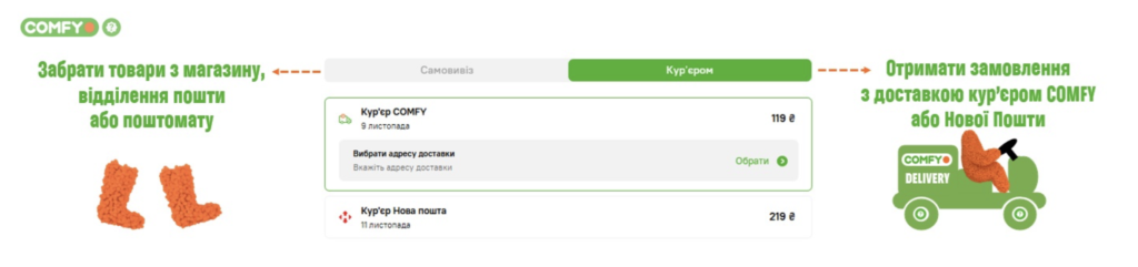 Доставка заказов Comfy