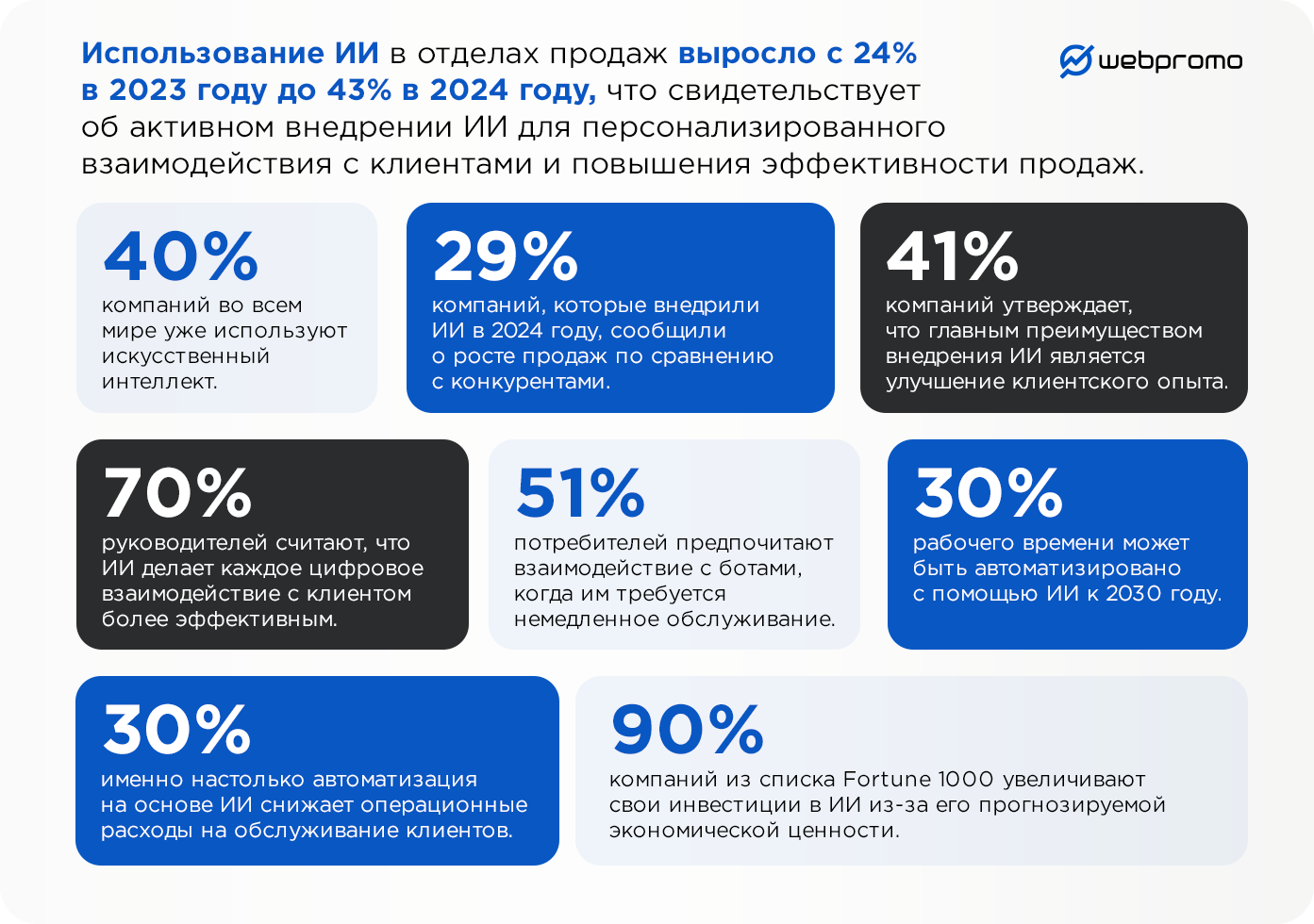 Как увеличить продажи с помощью ИИ: решения и инструменты для электронной коммерции - фото 1