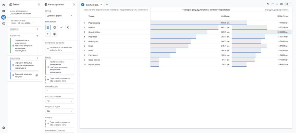 Кастомный отчет со средним чеком общим и на активного пользователя
