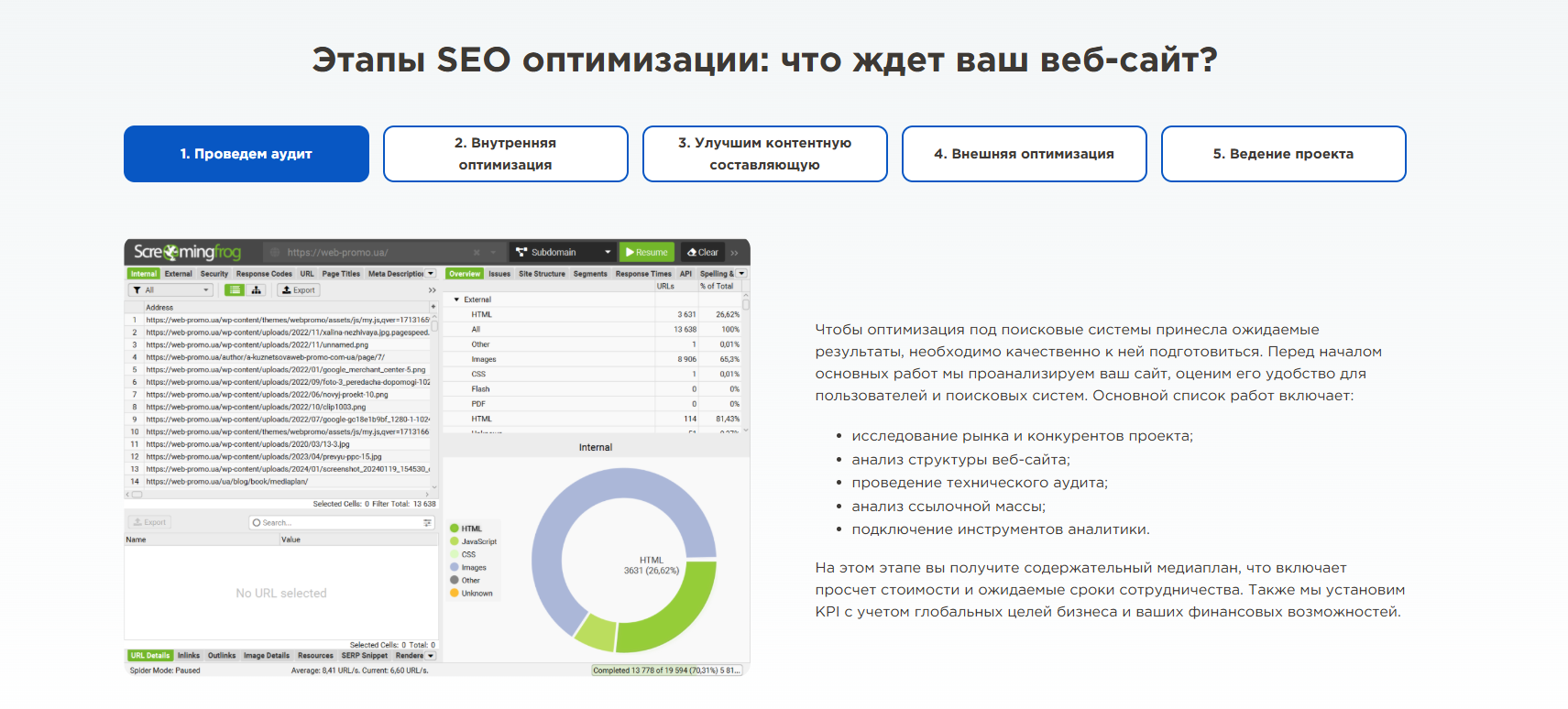 Как выбрать digital-агентство: все, что нужно знать перед началом сотрудничества - фото 6