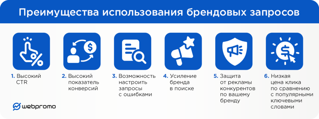 Зачем использовать брендовые запросы