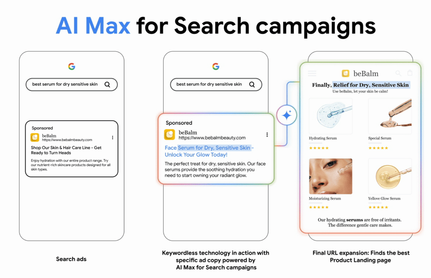 Как использовать AI Max от Google для повышения эффективности рекламных кампаний? - фото 1