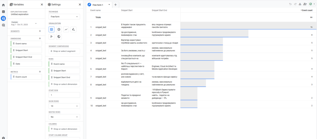 Пример отчета в GA4