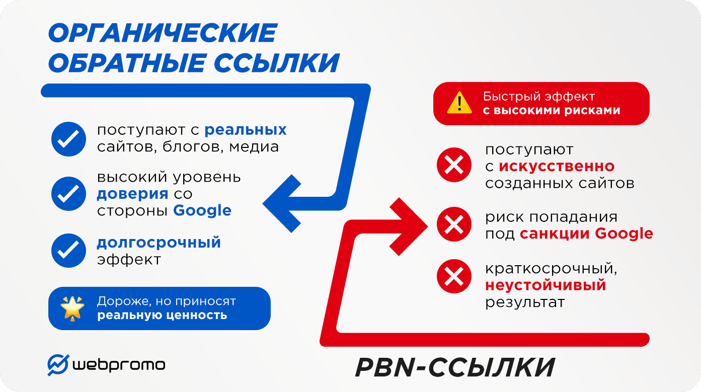 Что такое сеть PBN? Преимущества и недостатки, а также риски использования ссылок - фото 1
